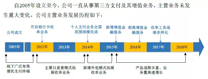 拉卡拉是什么(国内领先的第三方支付公司)-拉卡拉